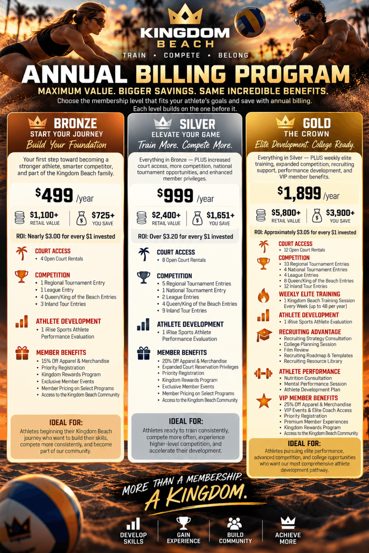 Membership Program - Annual